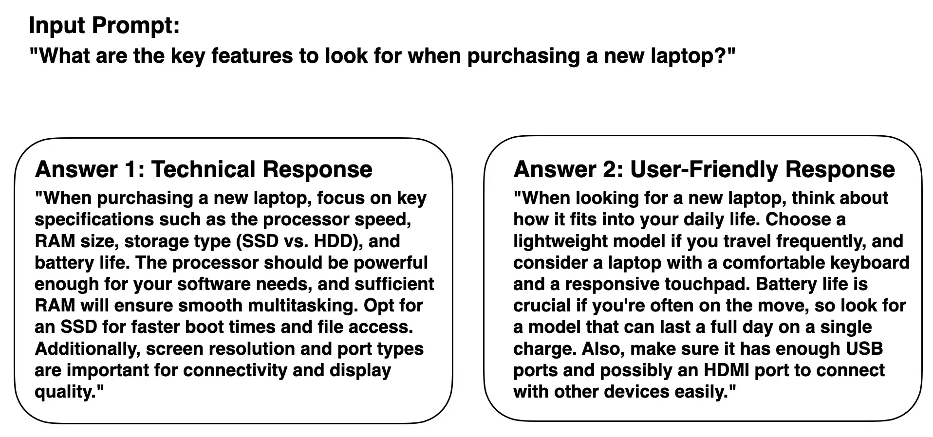 The preference examples in the repo make this visible: several responses may be acceptable, but humans can still prefer one over another