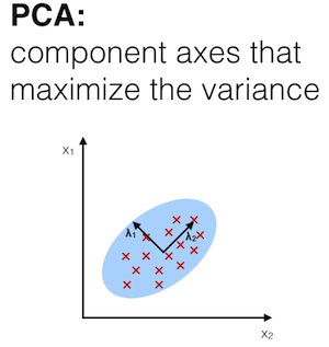 pca overview