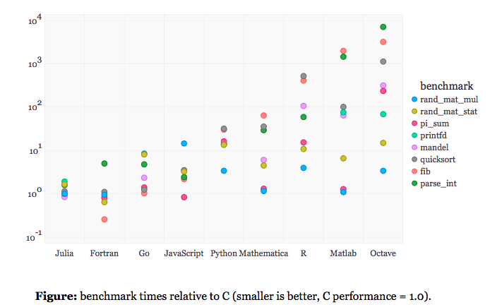 Julia
benchmark