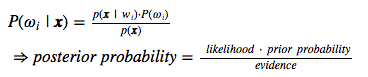 Bayes
Rule