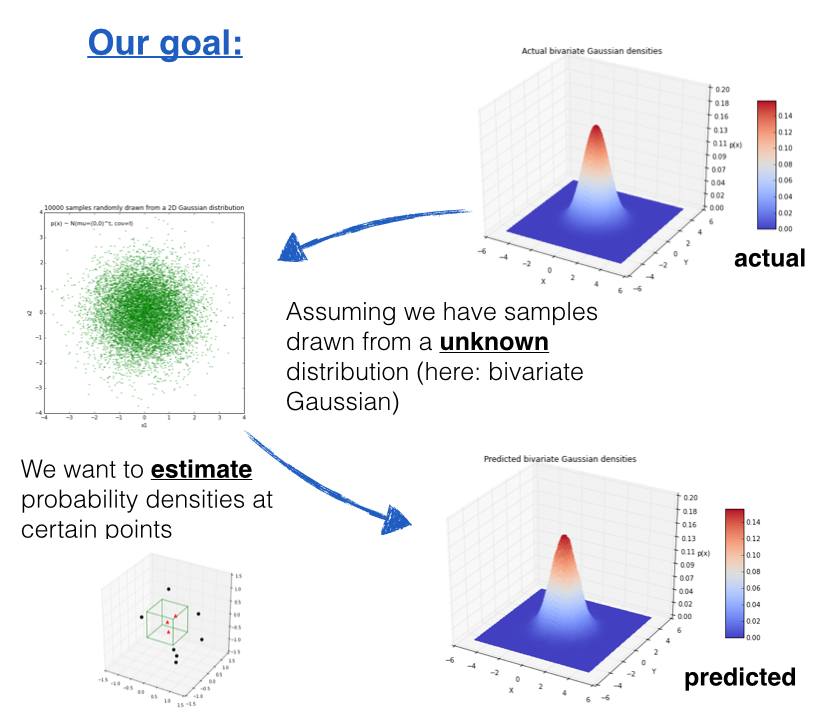 Parzen goal overview