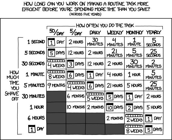 XKCD 1205