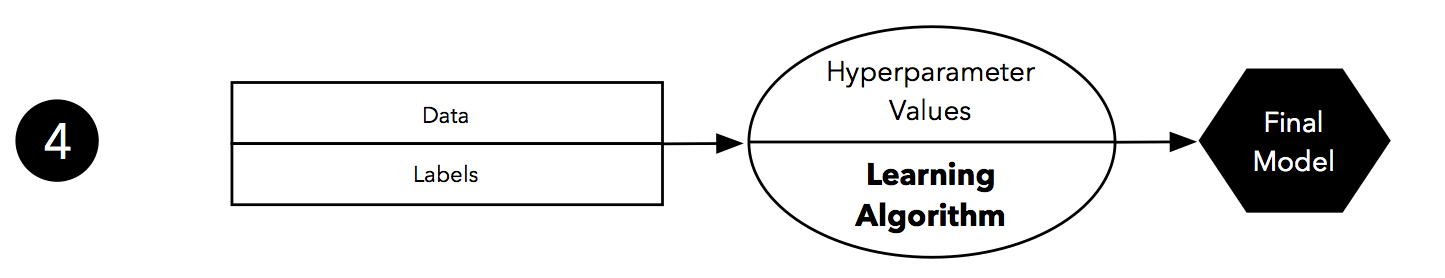 Holdout method 4