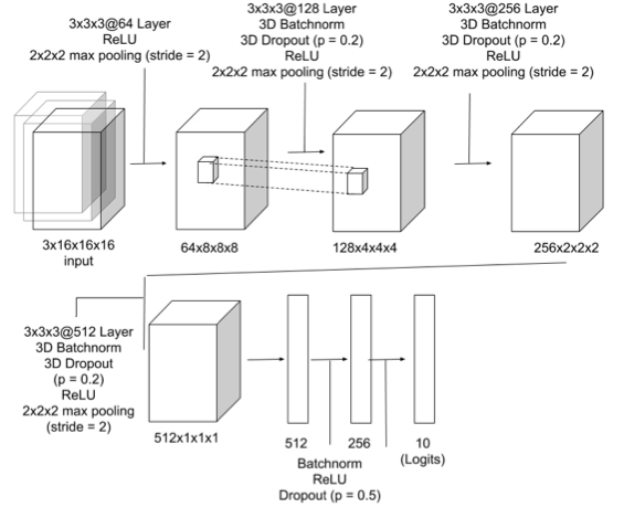 3d-conv-1