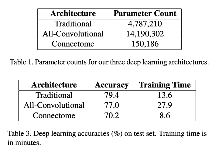 3d-conv-tables