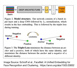 facenet-fig