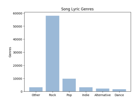 lyrics-imbalance