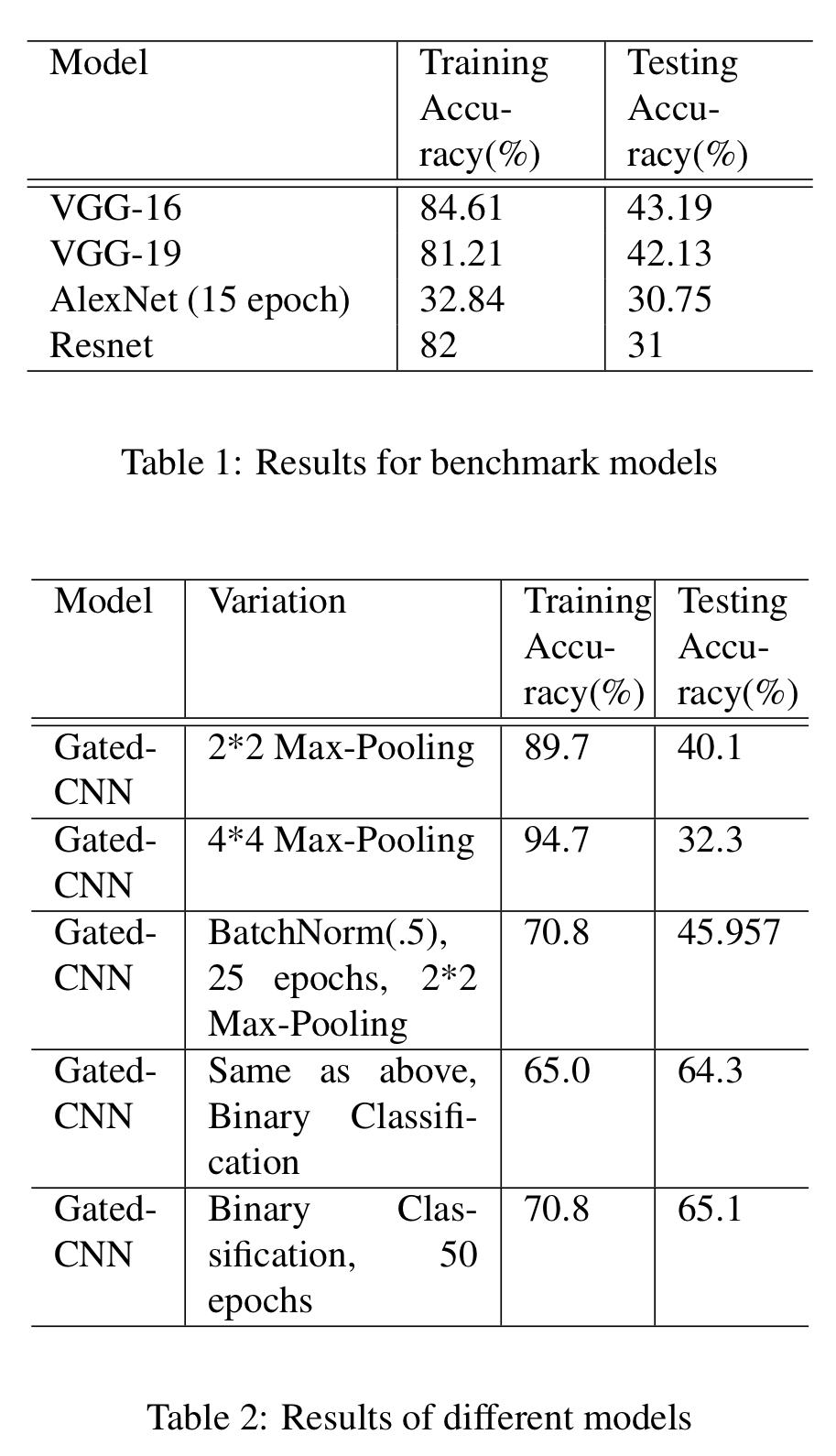 results-table-gated-cnn