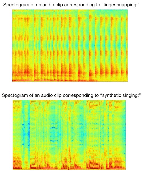 spectogram