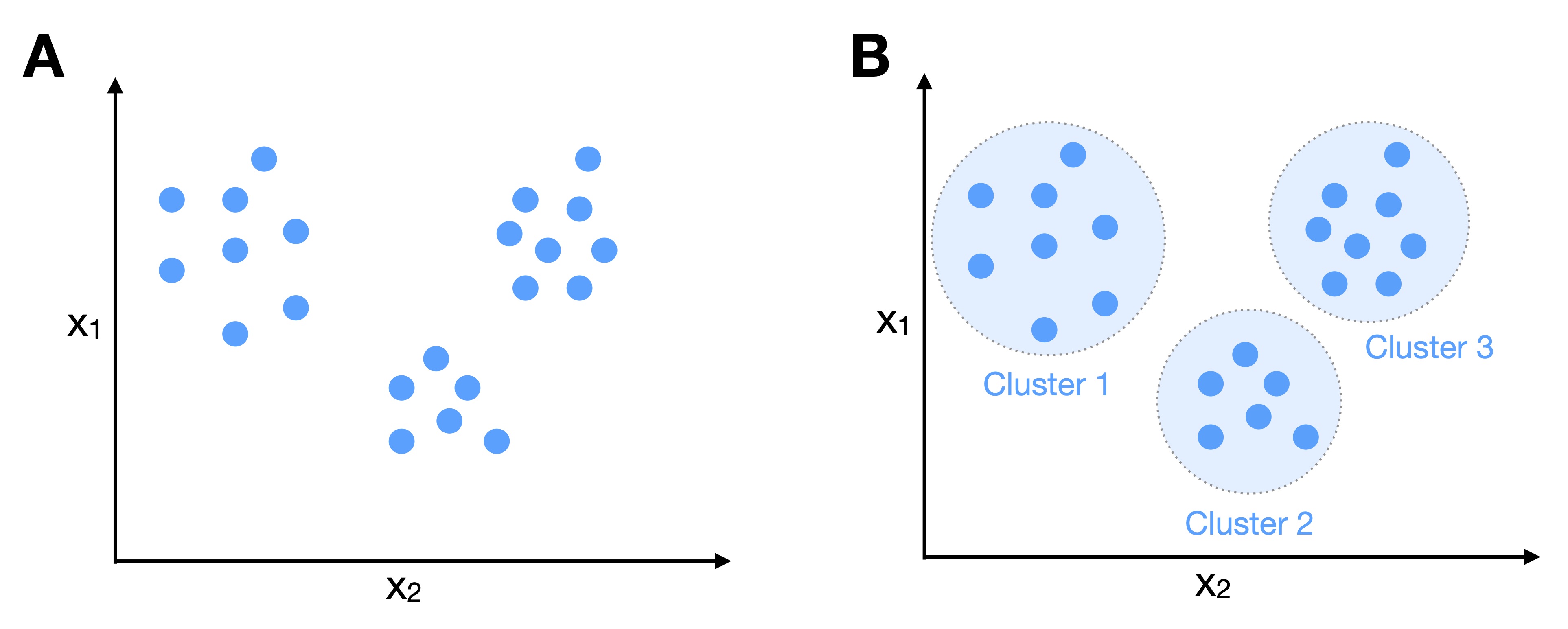 Intro to dl ch01 clustering