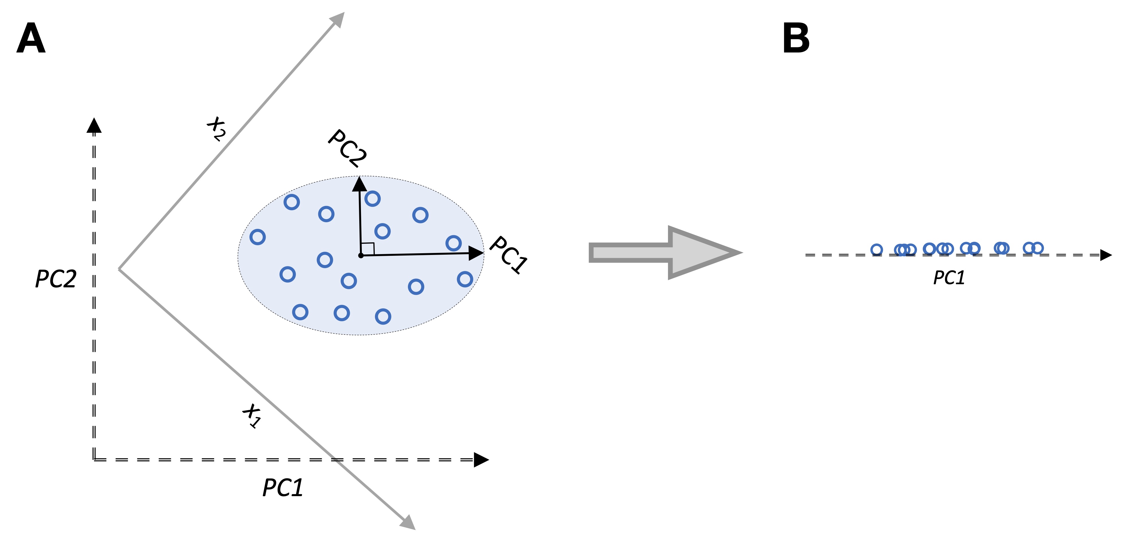 Intro to dl ch01 pca