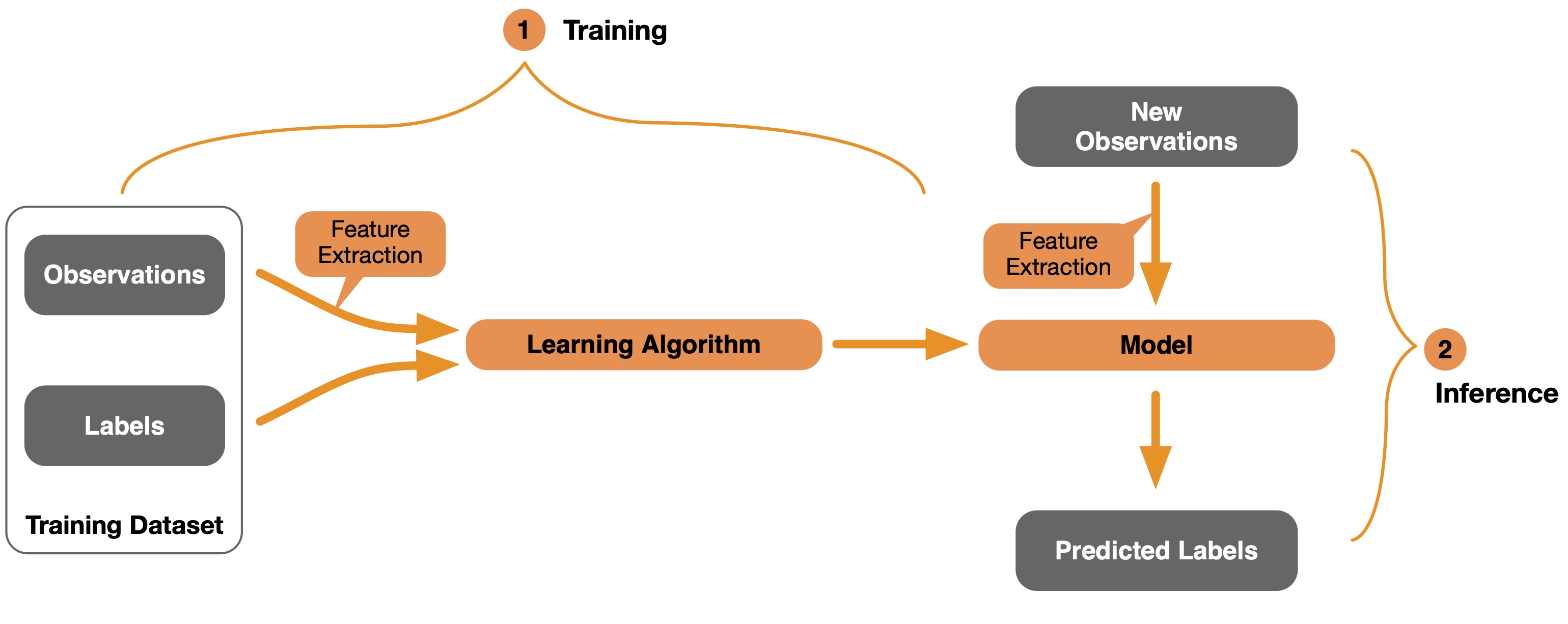 Intro to dl ch01 pipeline1