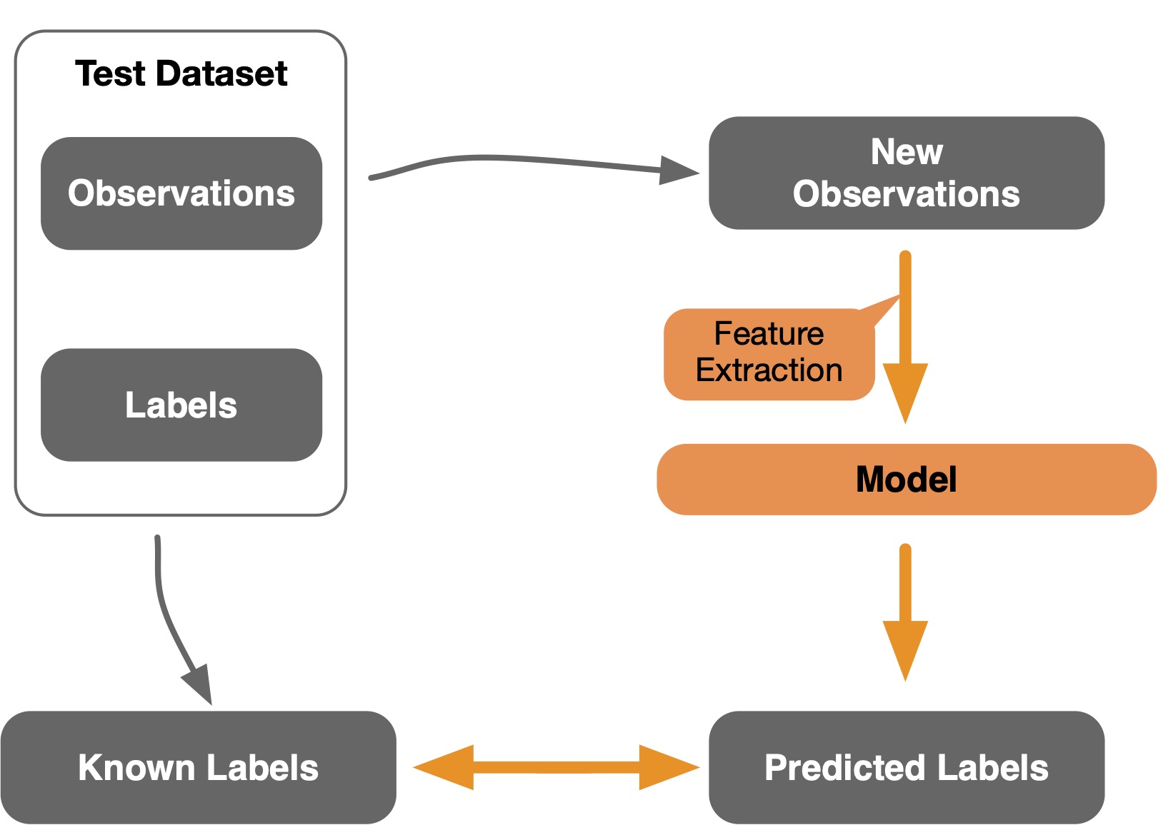 Intro to dl ch01 pipeline2