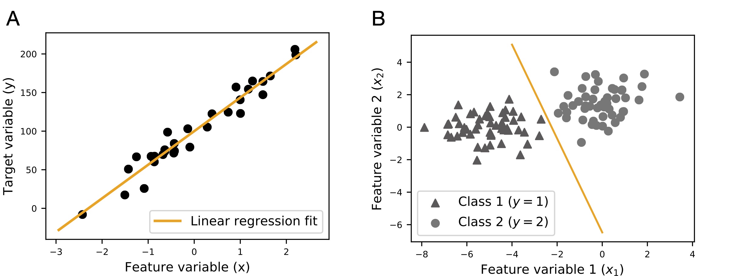 Intro to dl ch01 regression and classification