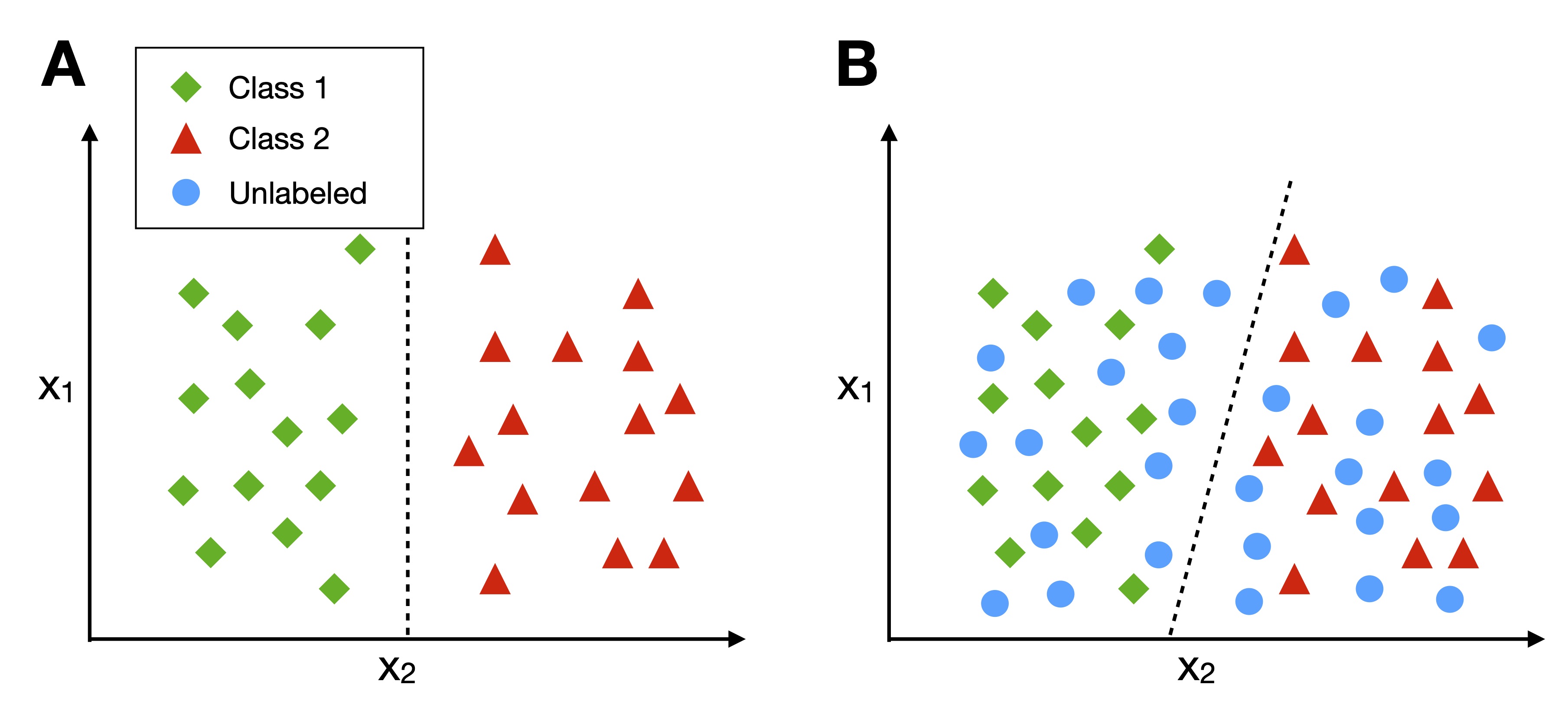 Intro to dl ch01 semi supervised