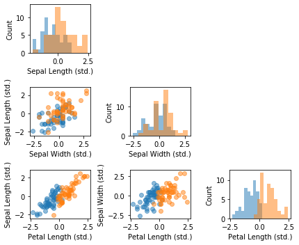 iris-scatterplot