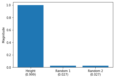 linear-regression-weights