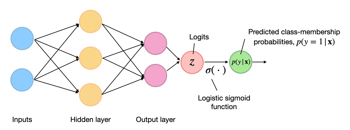 likelihood-loss-nn-1