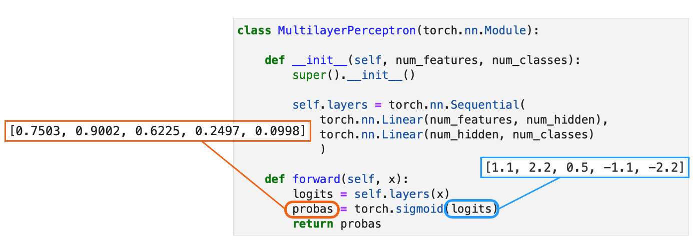 sigmoid-network-pytorch