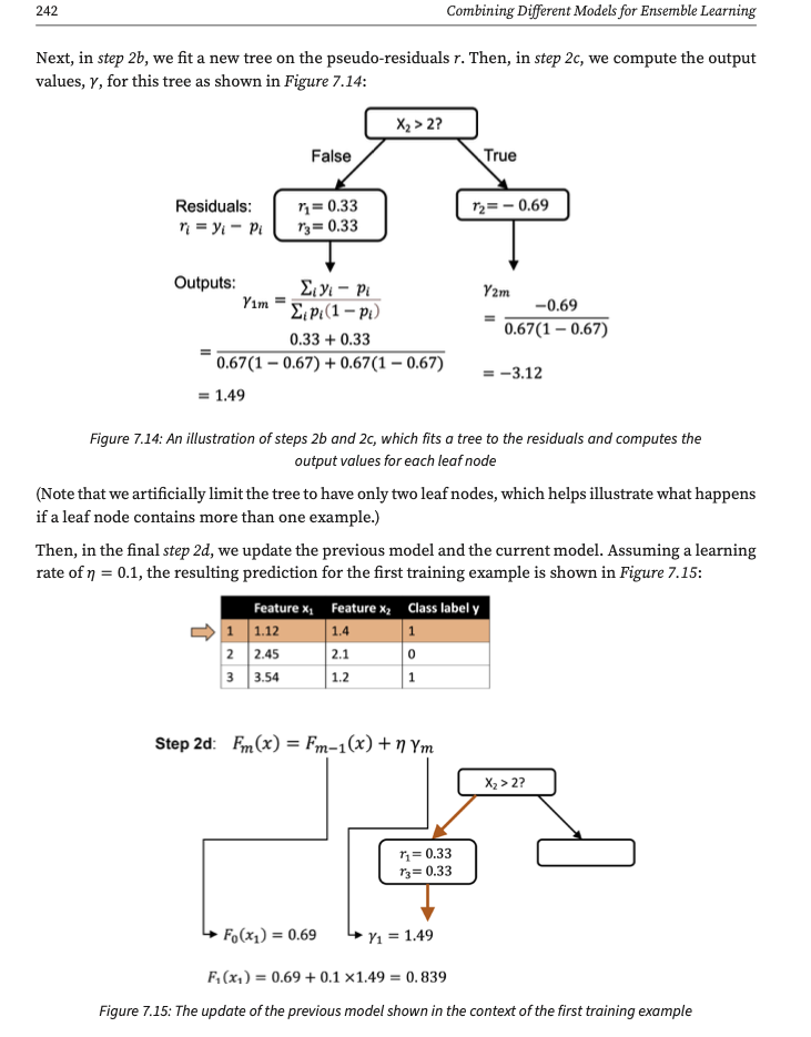 Gradient boosting for classification