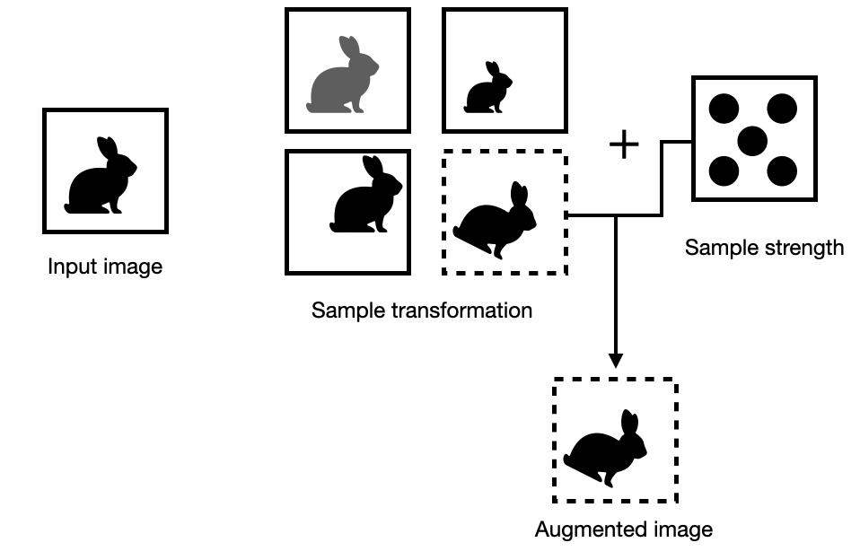 trivialaugment