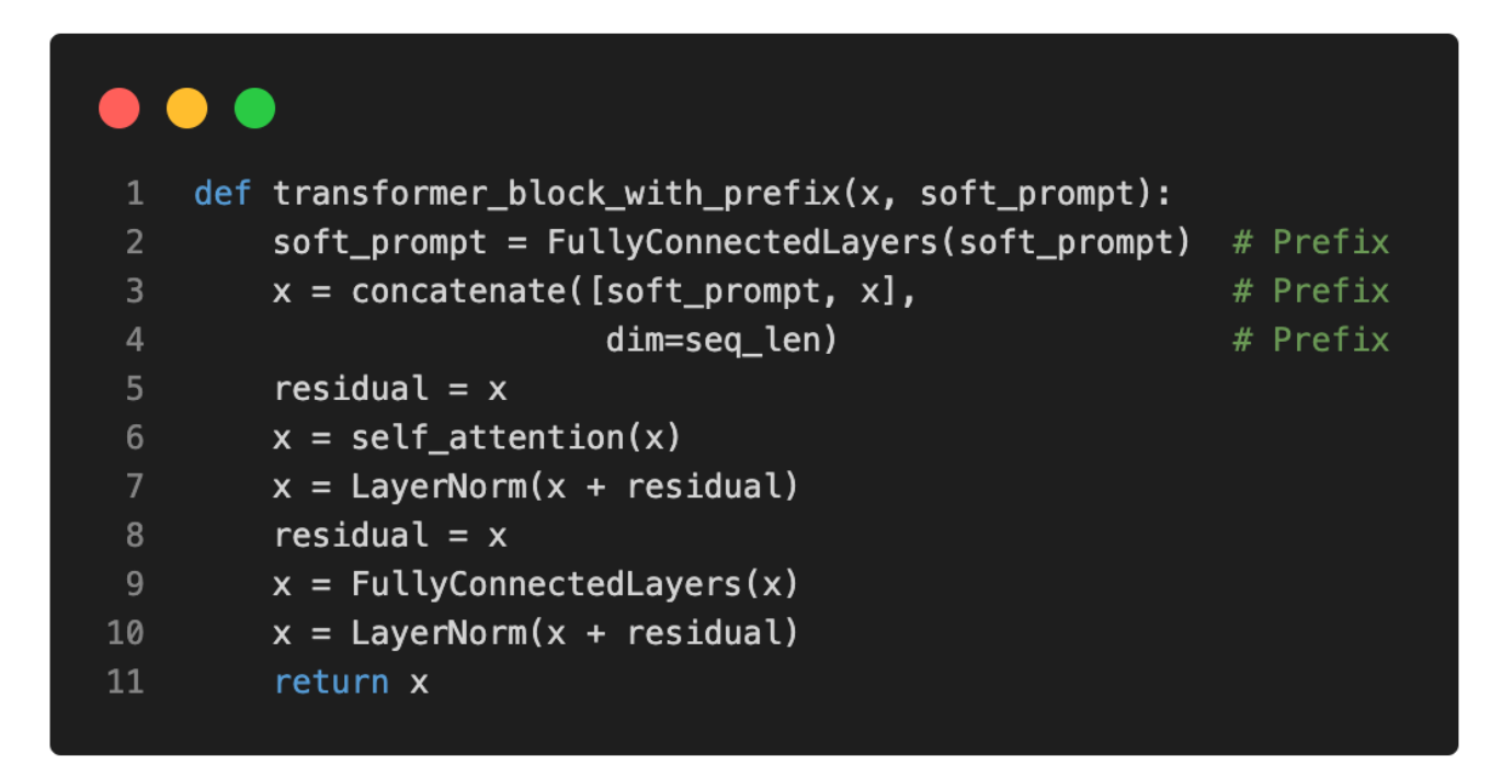 transformer blog with prefix code