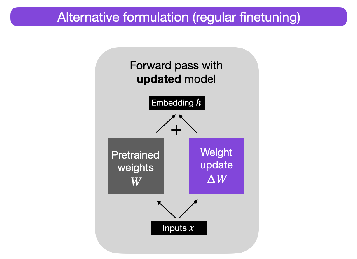 regular-finetuning-alt