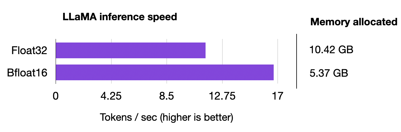 llama-speed-1