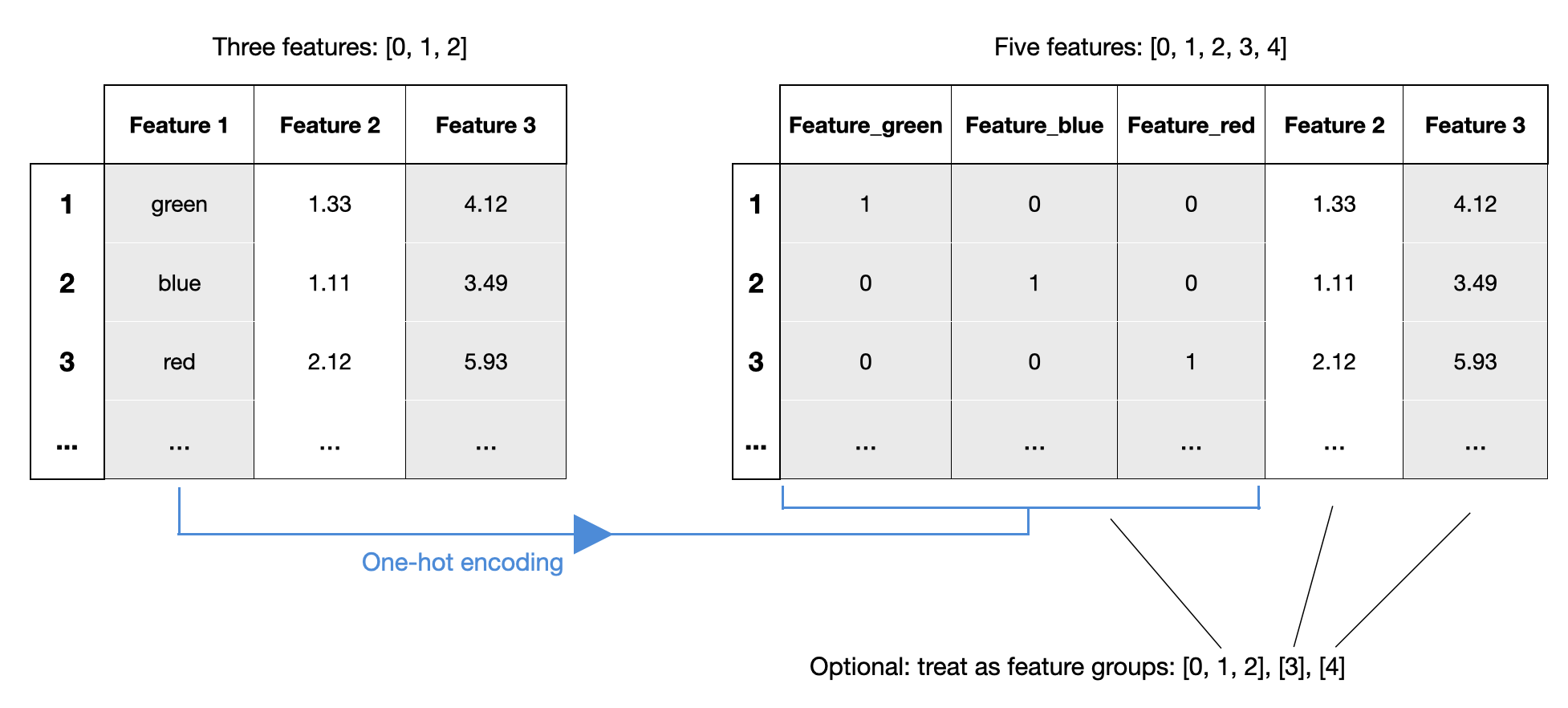 feature_groups