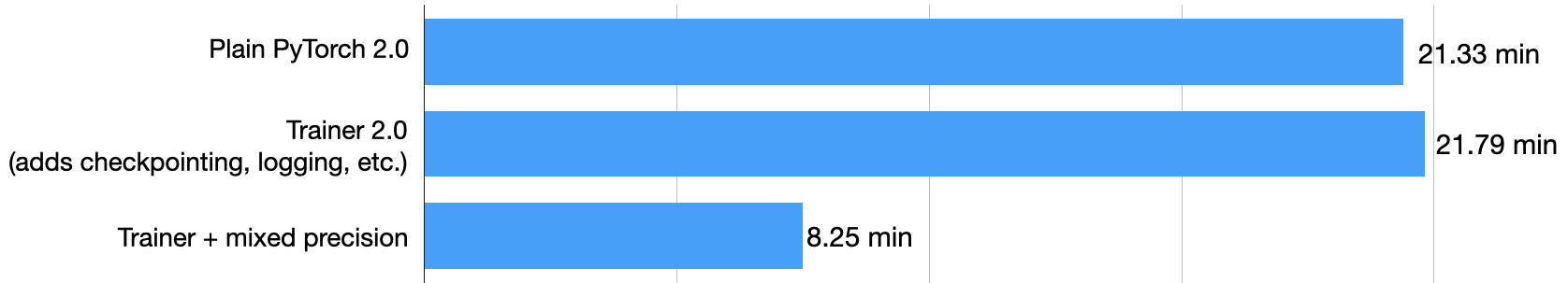 benchmark-2