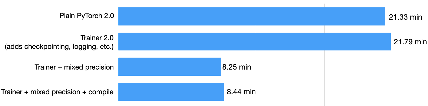 benchmark-3