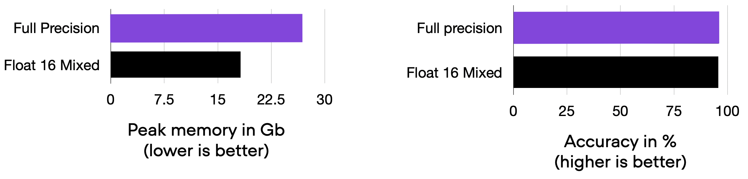 plot1-mixed