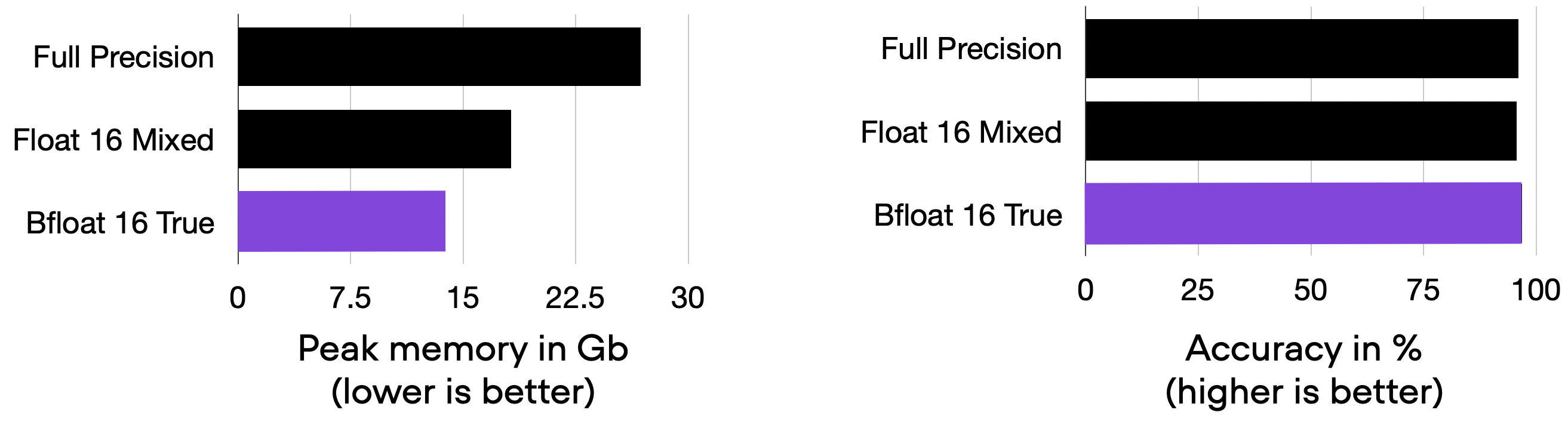 plot2-float16