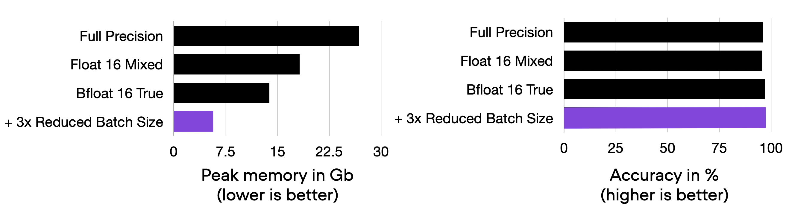 plot23-batchsize