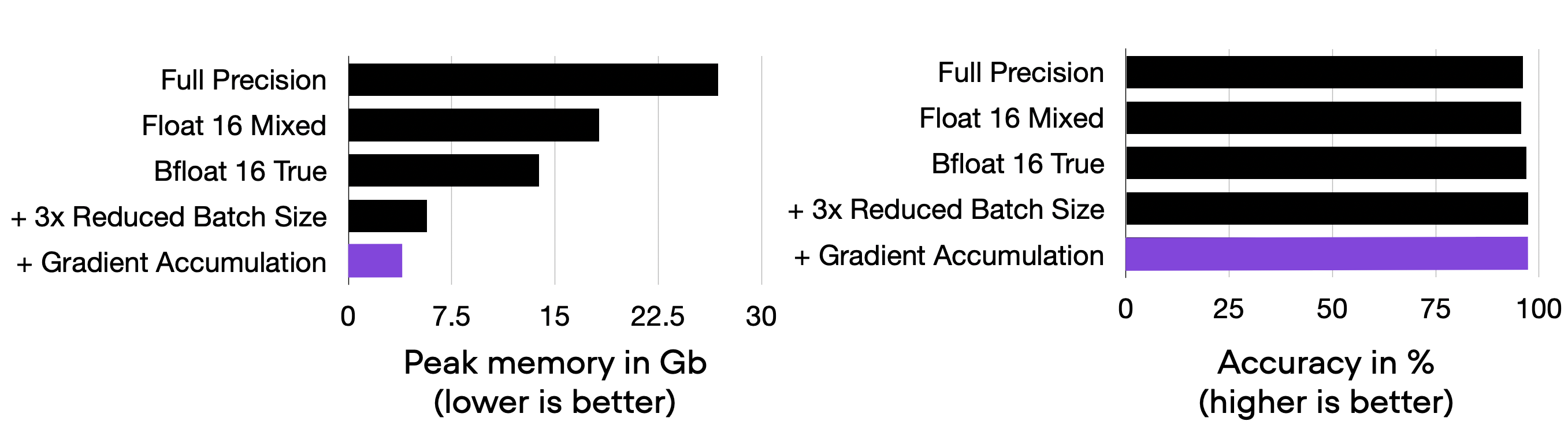 plot4-gradacc