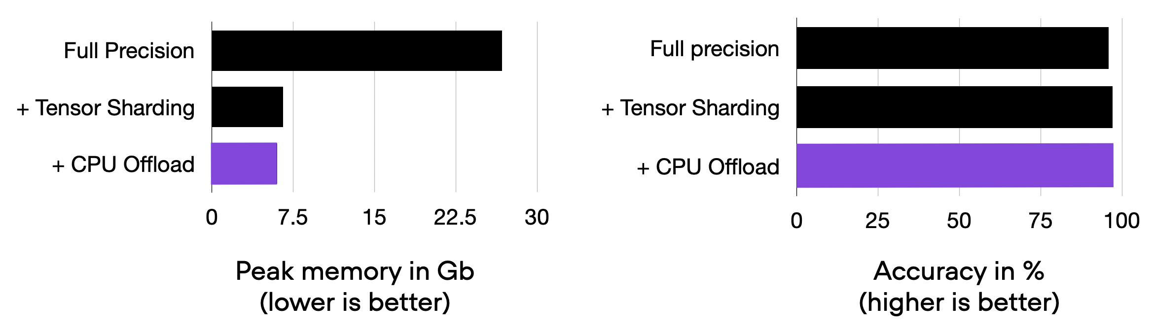 plot7_cpu-offload