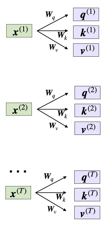 attention-matrices