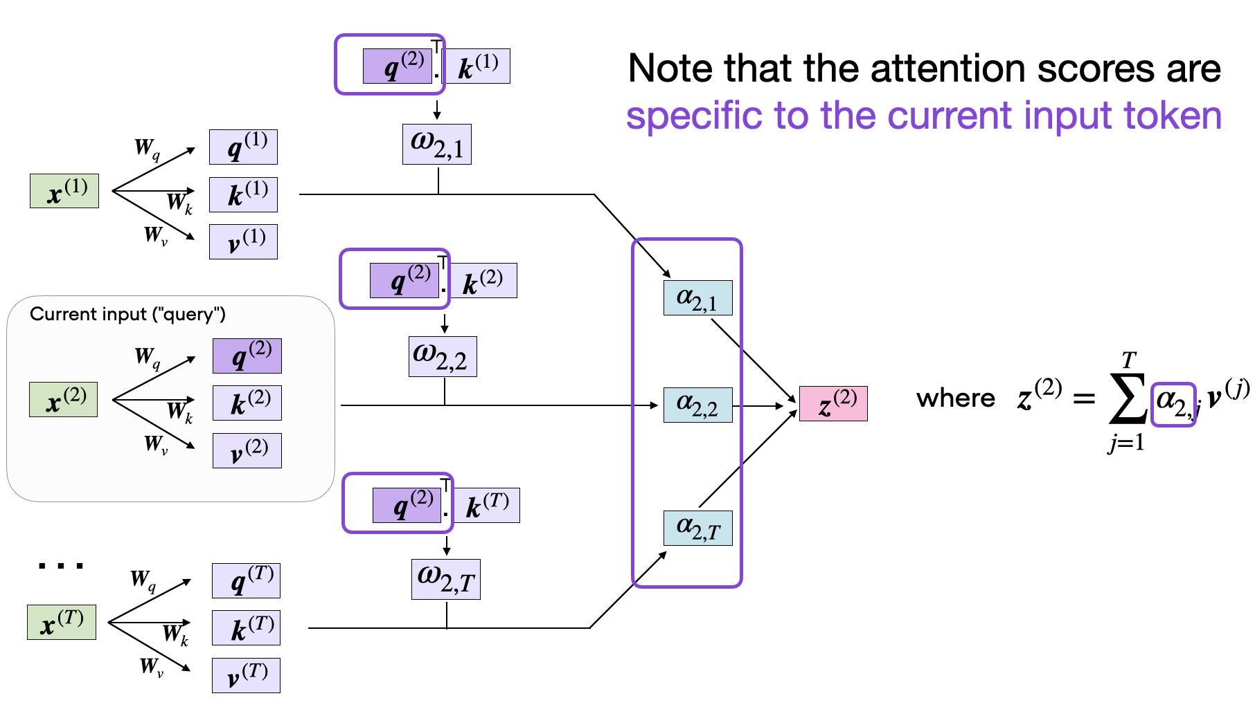 context-vector