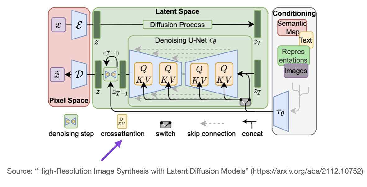 stable diffusion