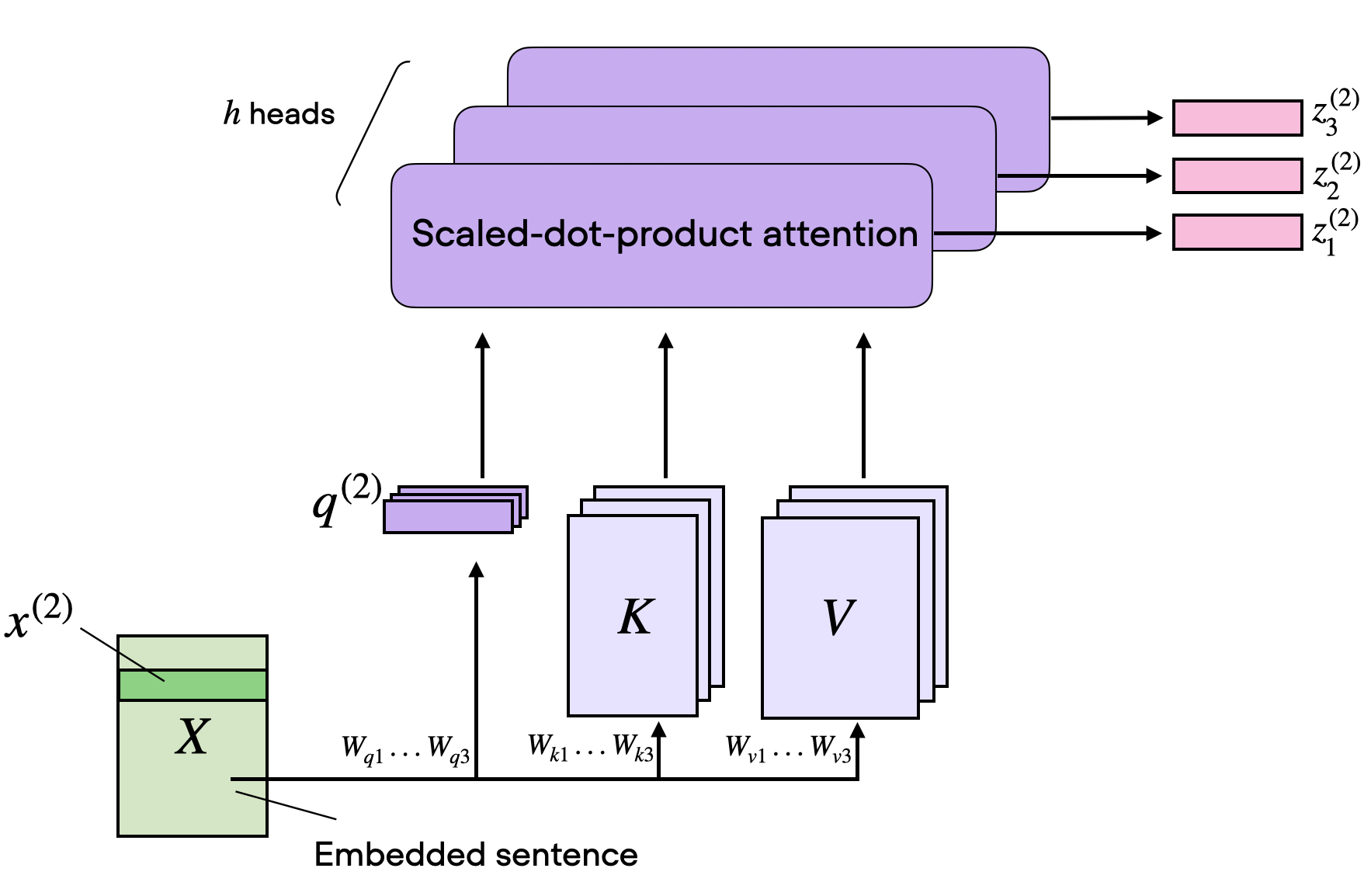 multi-head