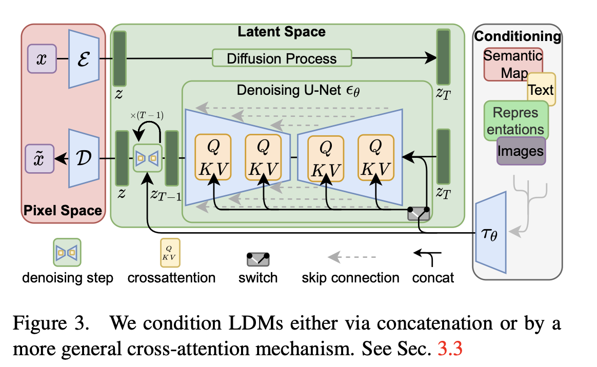 latent-diffusion