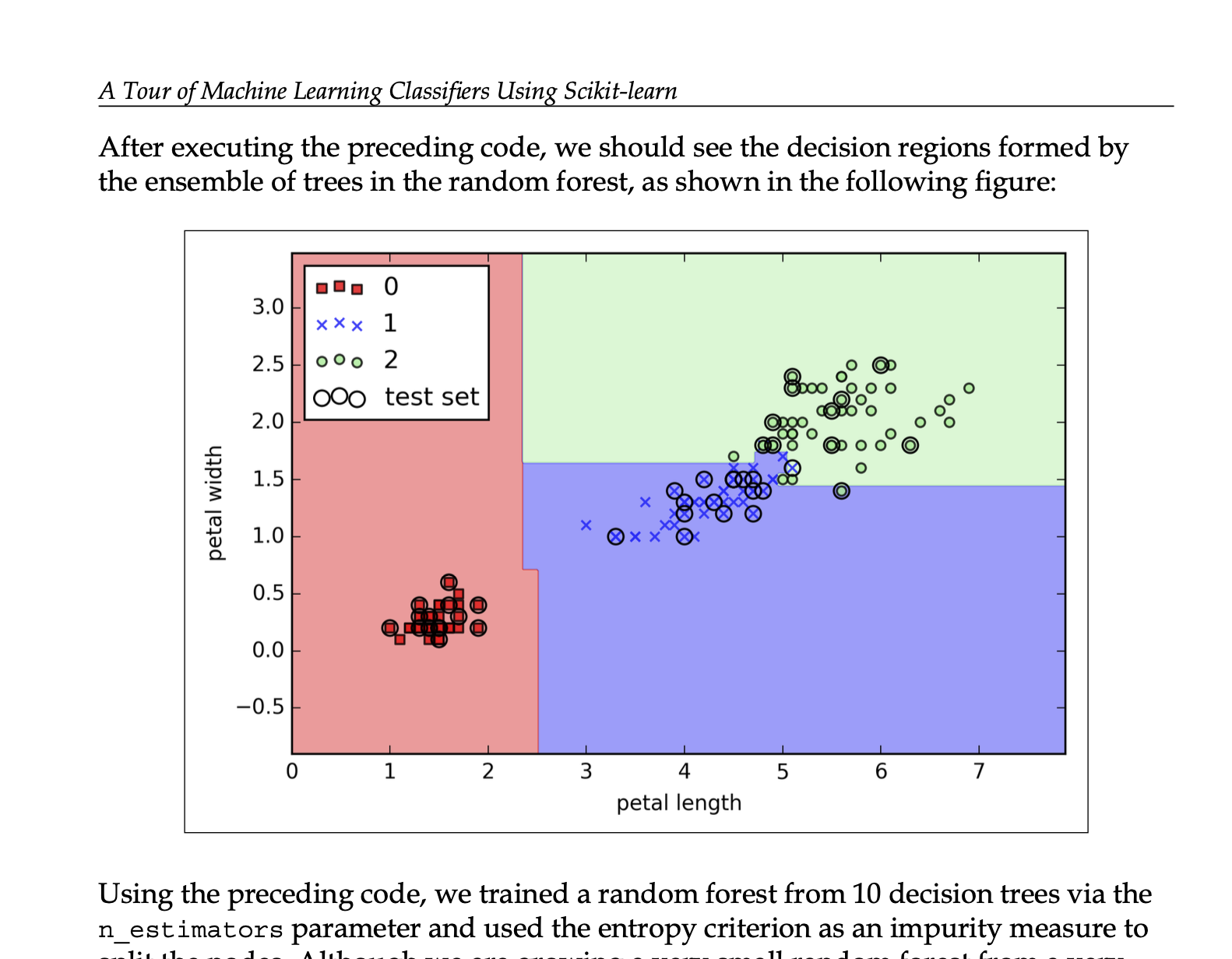 random forest decision region