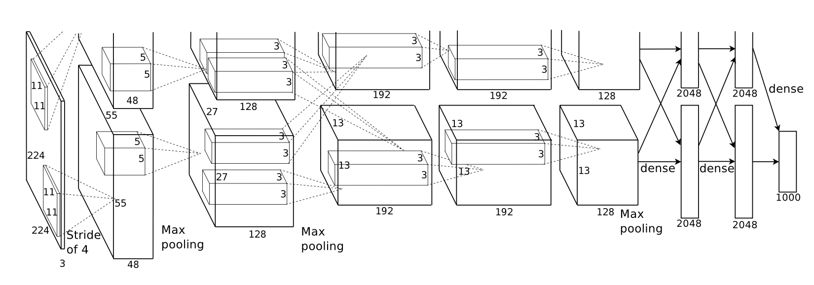 Alexnext architecture