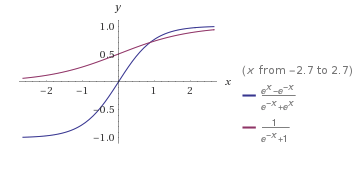 ../../images/faq/tanh-sigmoid-relationship/tanh-sigmoid.png