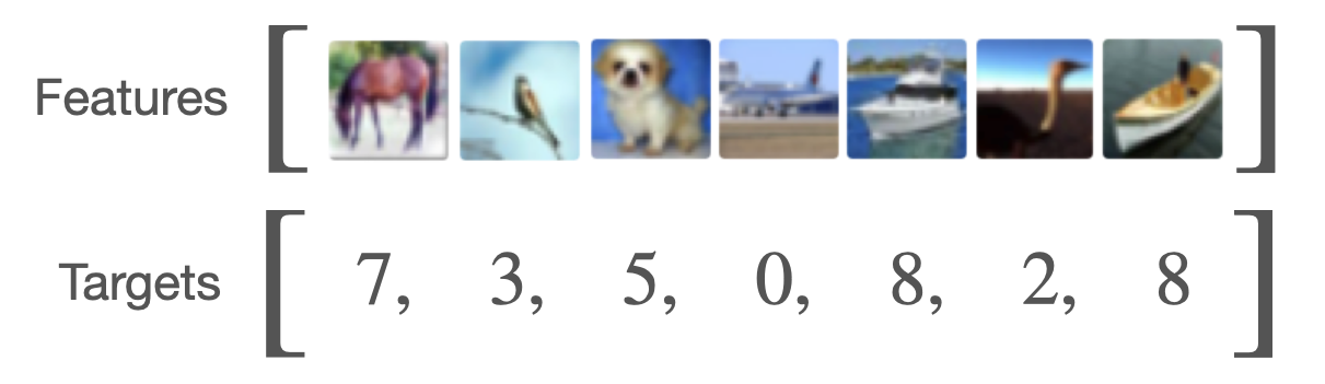 Example batch showing input feature images paired with target labels