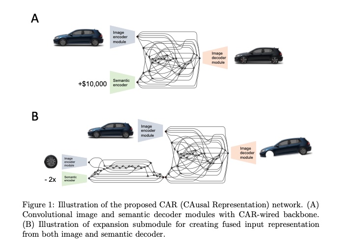 CarNet deep neural network published on April 1st