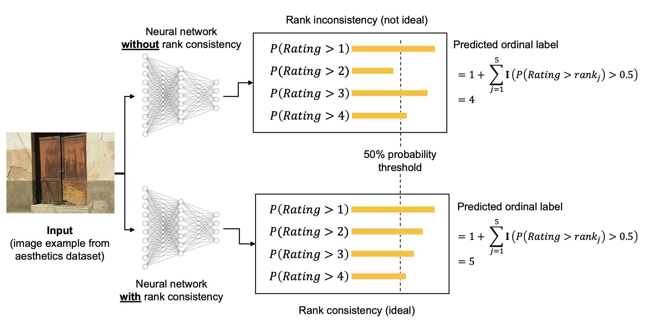 LLM Ordinal Regression CORN Overview