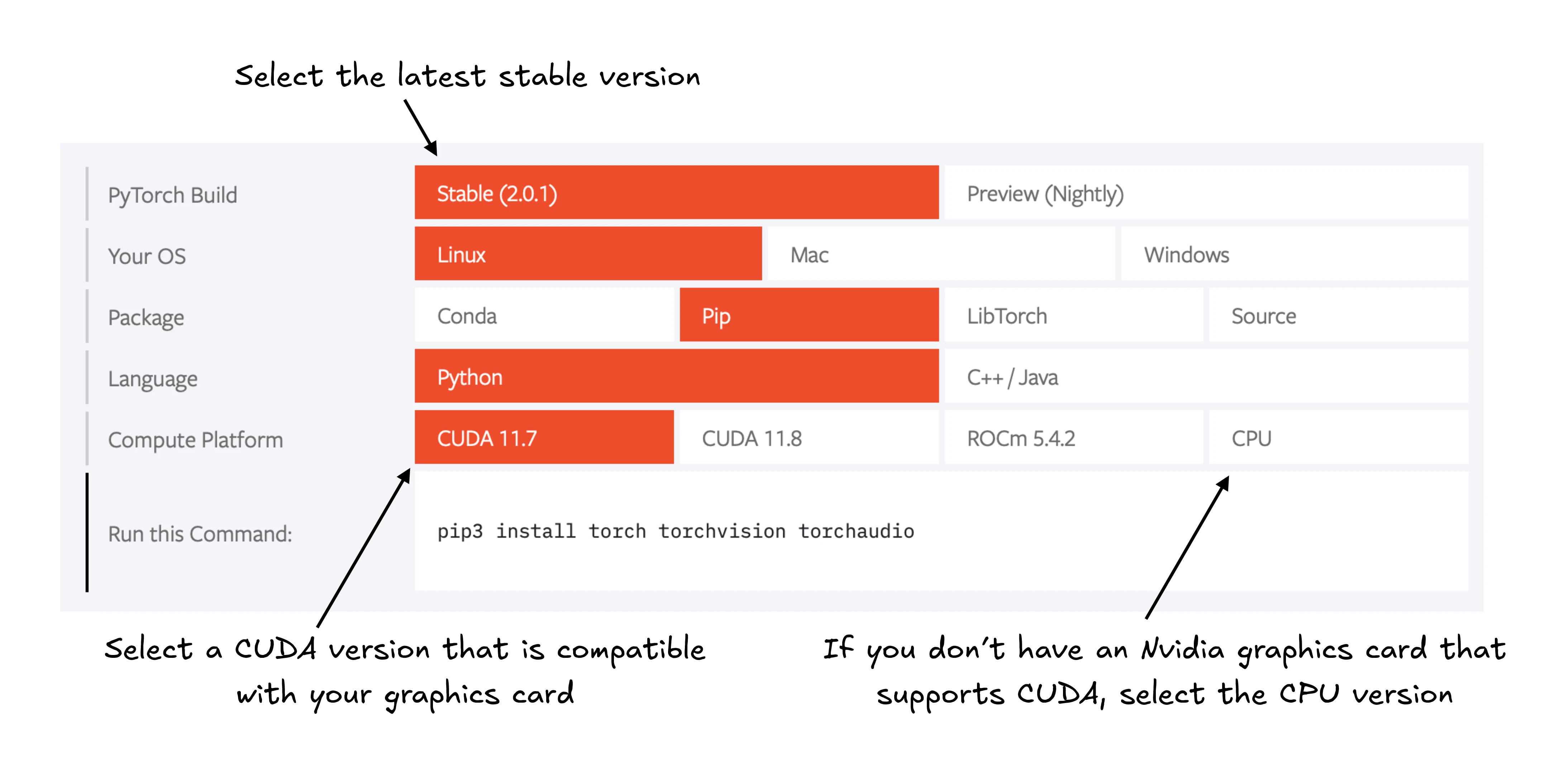 PyTorch in One Hour: From Tensors to Training Neural Networks on Multiple GPUs illustration